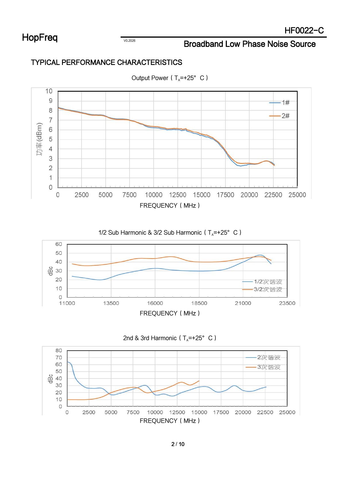 HF0022-C Datasheet 2