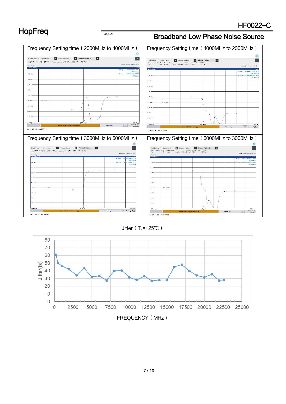 HF0022-C Datasheet 7