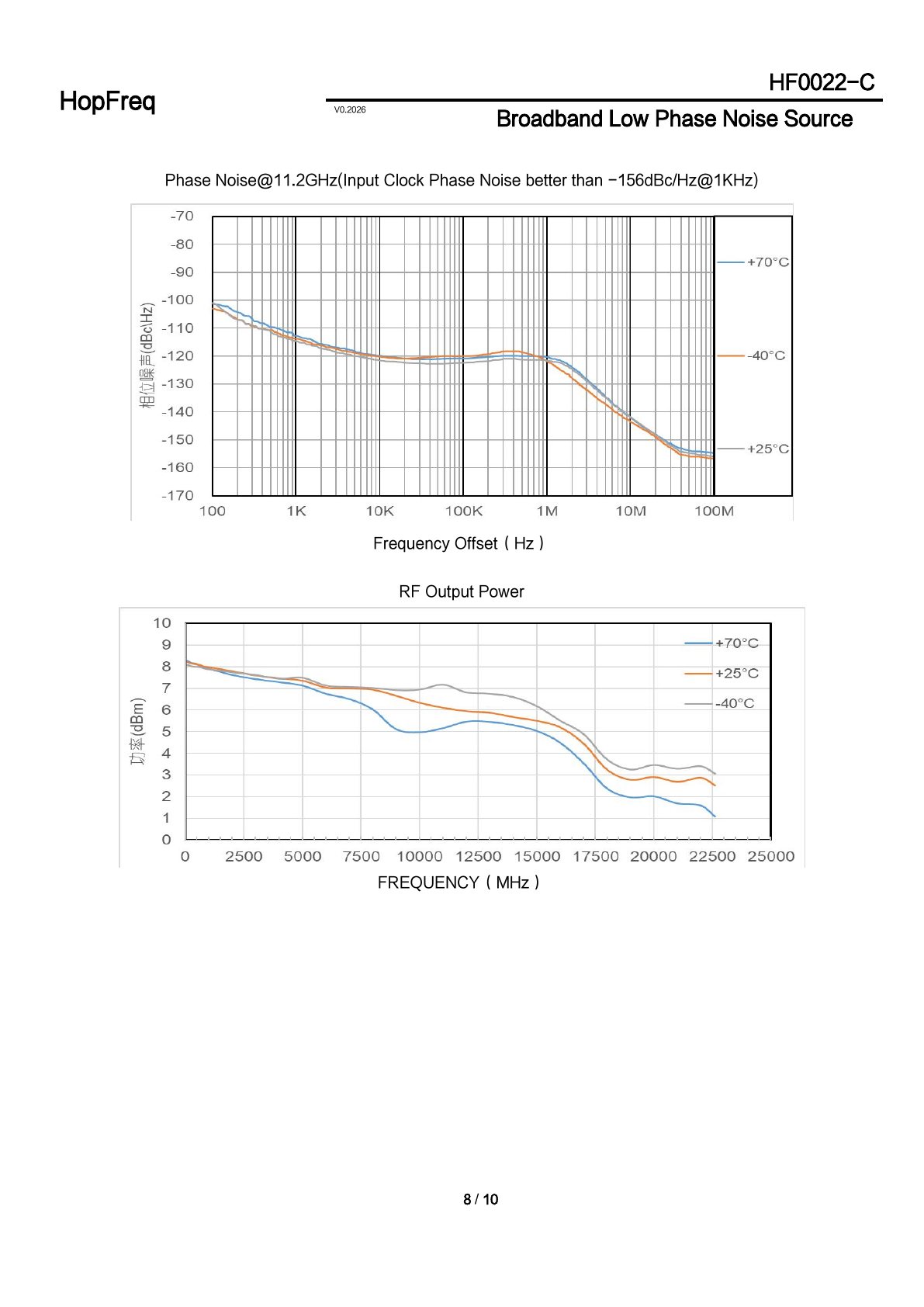 HF0022-C Datasheet 8