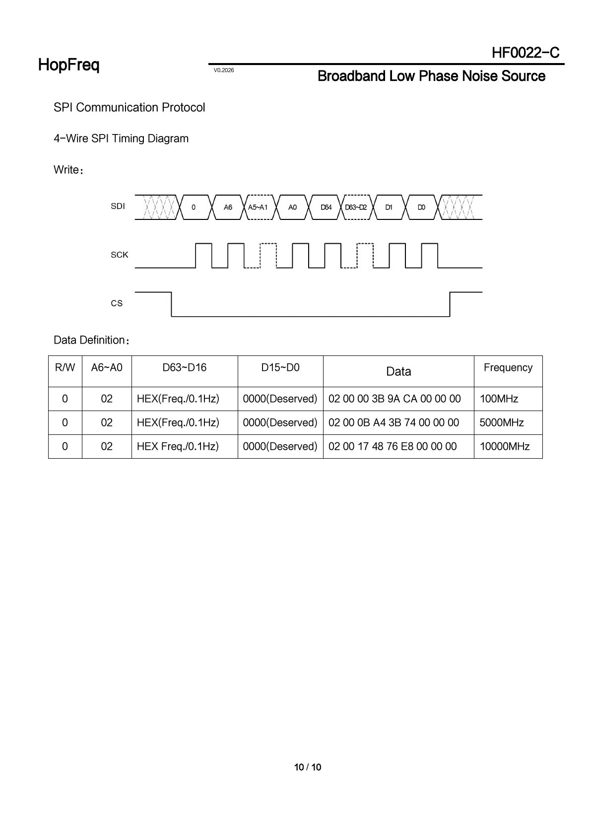 HF0022-C Datasheet 10