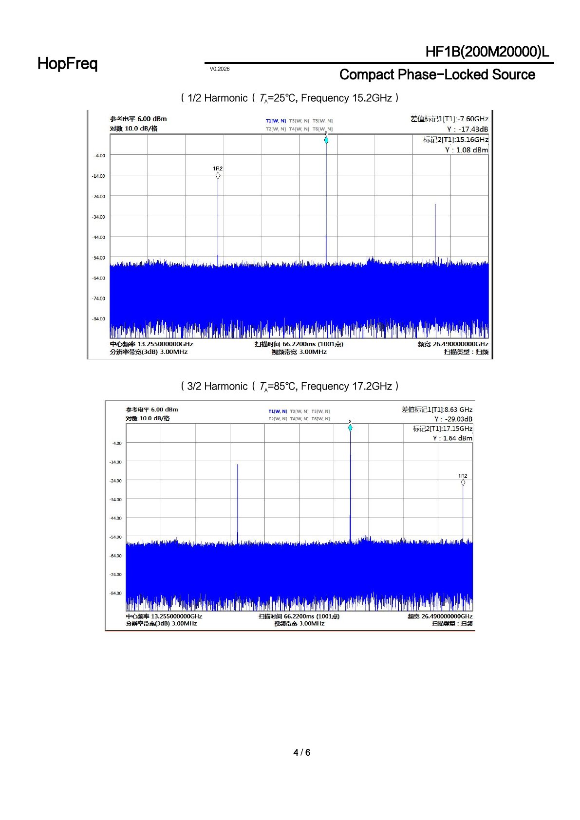 HF1B(200M20000)L Datasheet 4