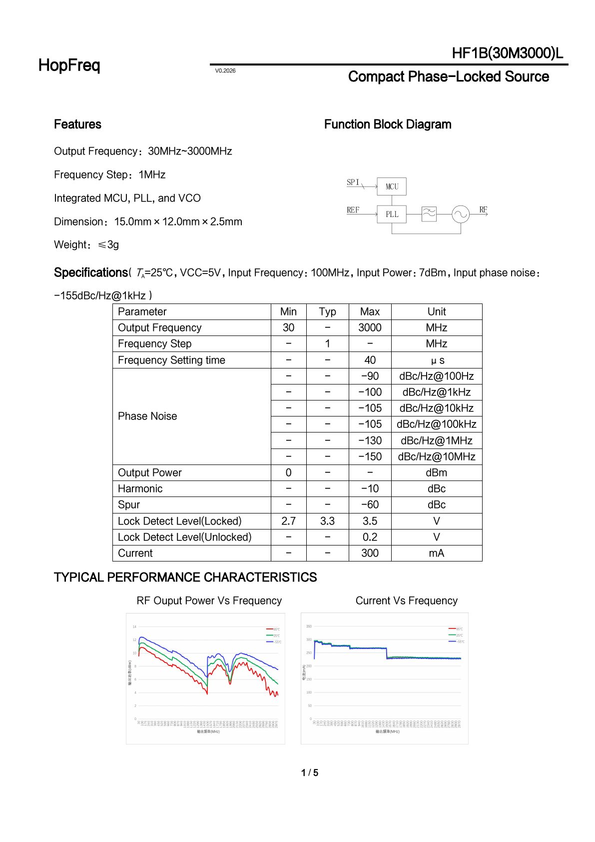 HF1B(30M3000)L Datasheet 1