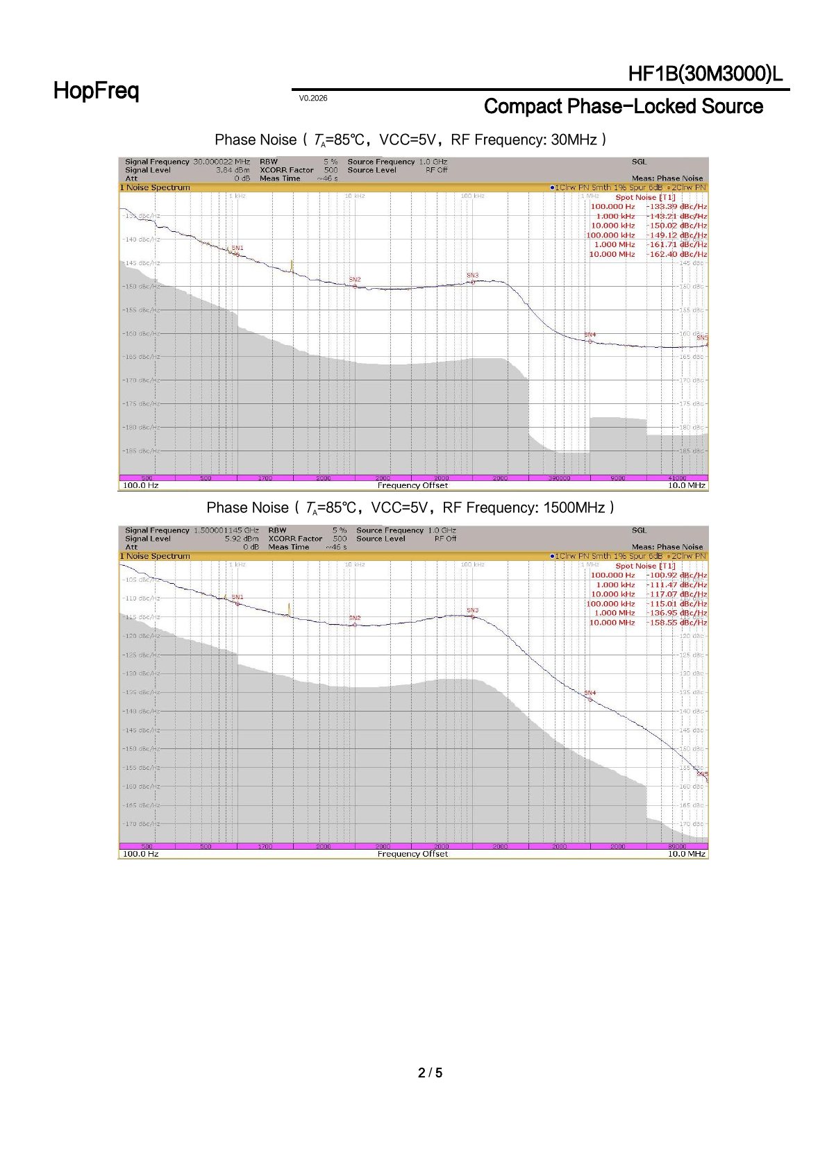 HF1B(30M3000)L Datasheet 2