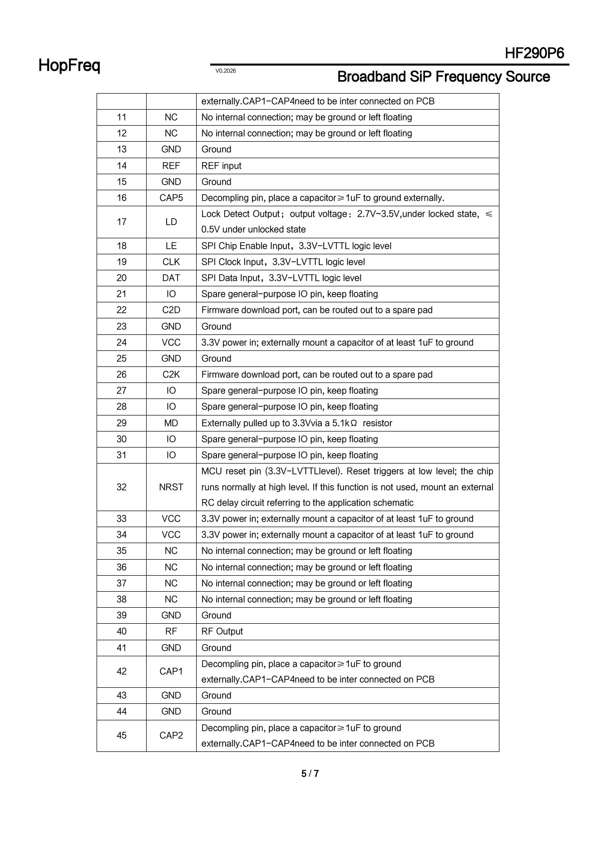 HF290P6 Datasheet 5