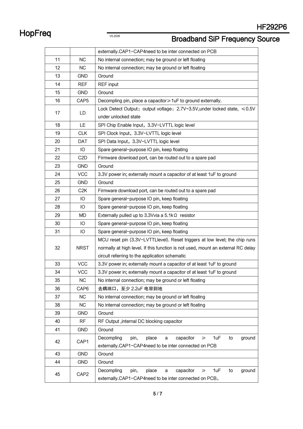HF292P6 Datasheet 5